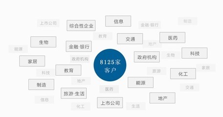 高品質(zhì)的杭州網(wǎng)站建設(shè)與世界工廠網(wǎng)優(yōu)化推廣營(yíng)銷策略